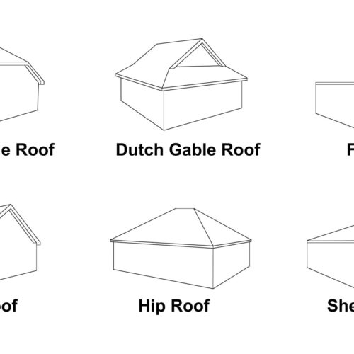 What Roof Type Does Your Home Have?